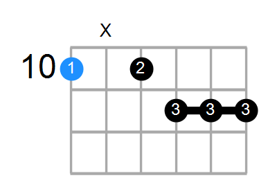 Daug7b9 Chord